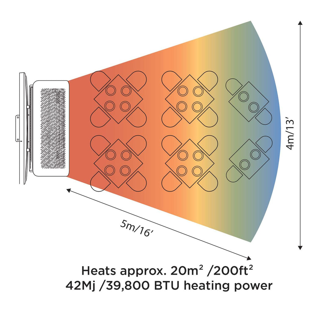 TUNGSTEN SMART-HEAT 500 PORTABLE LPG - Bromic Heating